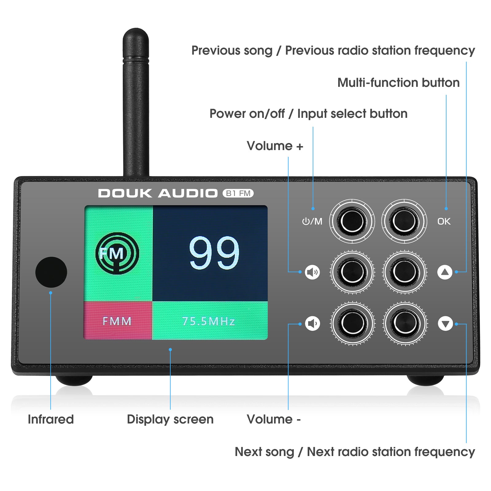 Douk Audio B1FM Mini HiFi Stereo Bluetooth 5.1 Receiver DAC Home Audio Music Player FM Radio