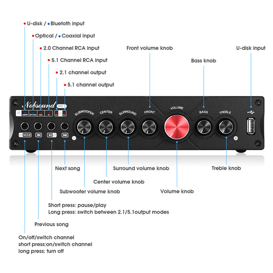 Nobsound M5.1 HiFi 5.1 Channel Amplifier w/Bluetooth COAX/OPT/USB Home Subwoofer Power Amp
