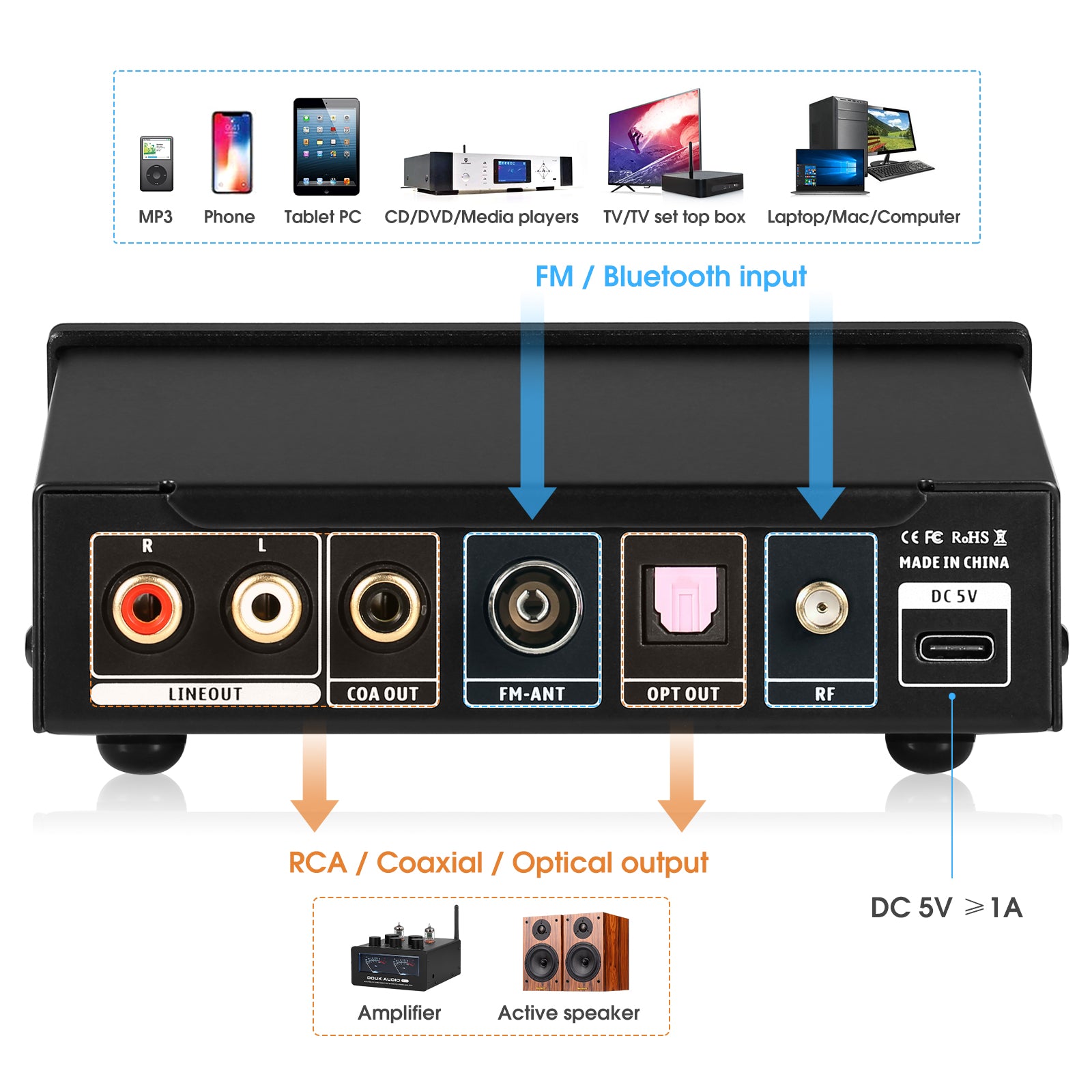 Douk Audio B1FM Mini HiFi Stereo Bluetooth 5.1 Receiver DAC Home Audio Music Player FM Radio