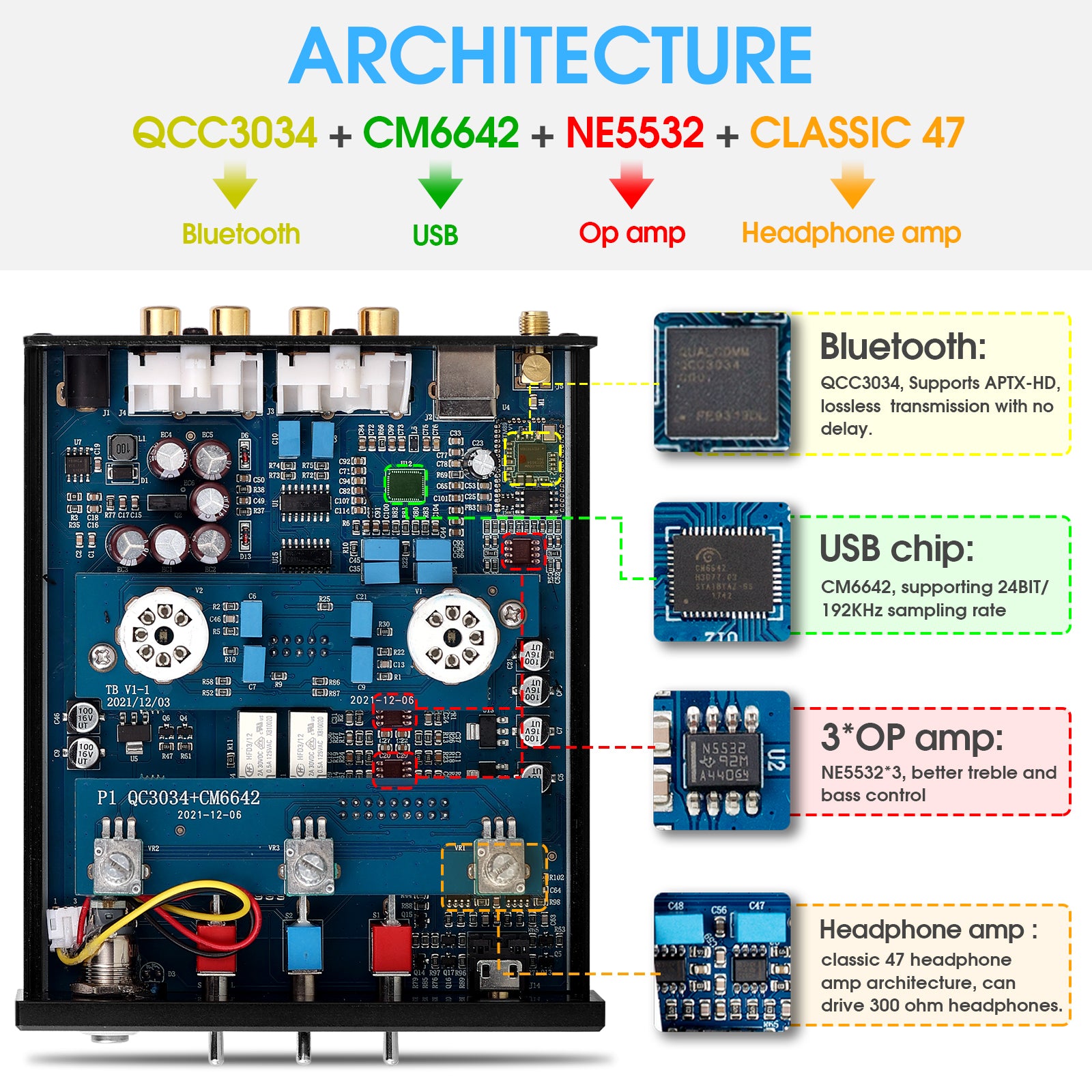Douk Audio P1 HiFi 蓝牙 5.0 真空管前置放大器 USB DAC 立体声耳机放大器 APTX-HD