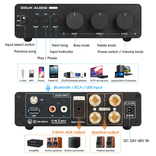 Douk Audio M1 MAX HiFi TPA3255 Power Amplifier Bluetooth Receiver Home Stereo Amp U-disk Player