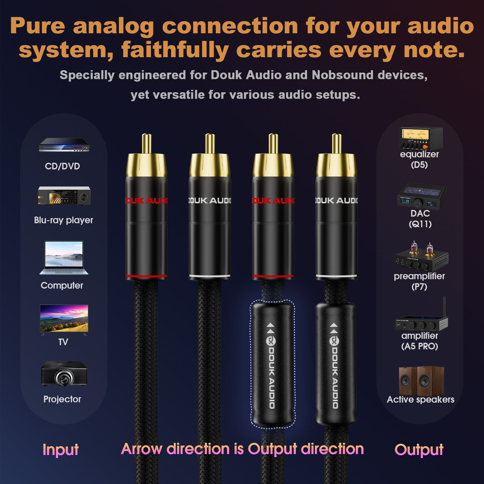 Douk Audio HIFI Dual RCA to RCA Stereo Cable with Oxygen-free Copper