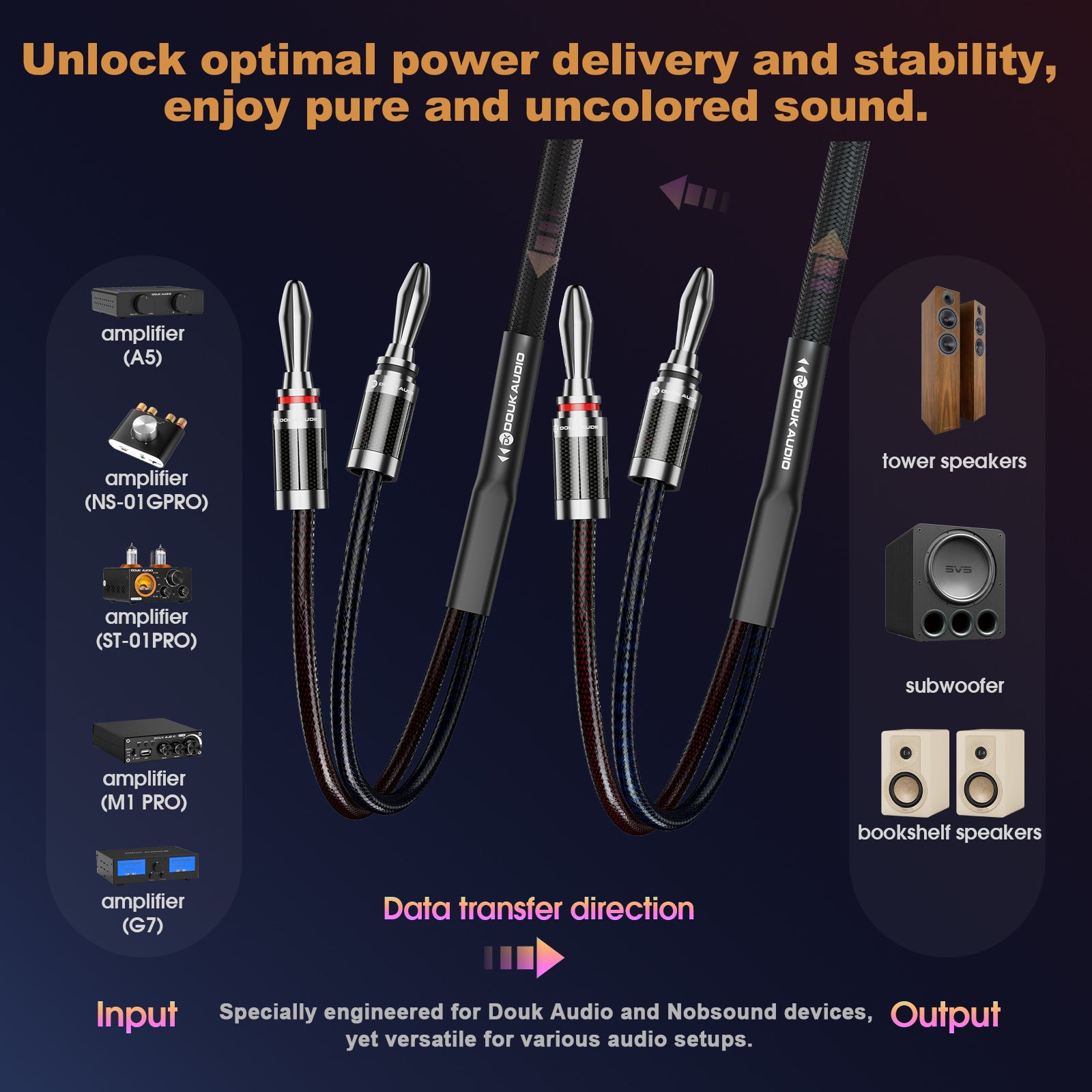 Douk Audio Speaker Cable with Banana Plugs & Oxygen-Free Copper