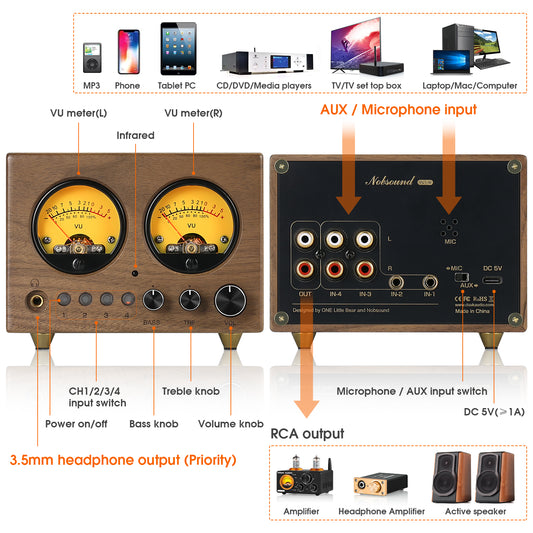 Nobsound VU1-W 4-IN-1-OUT Audio Switcher with VU Meter