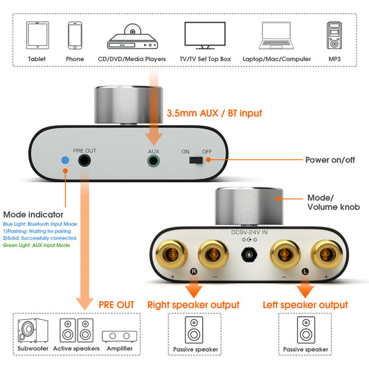 Nobsound NS-01G MAX Mini Bluetooth Power Amplifier 2.0 Channel Home Audio Amp 100W+100W