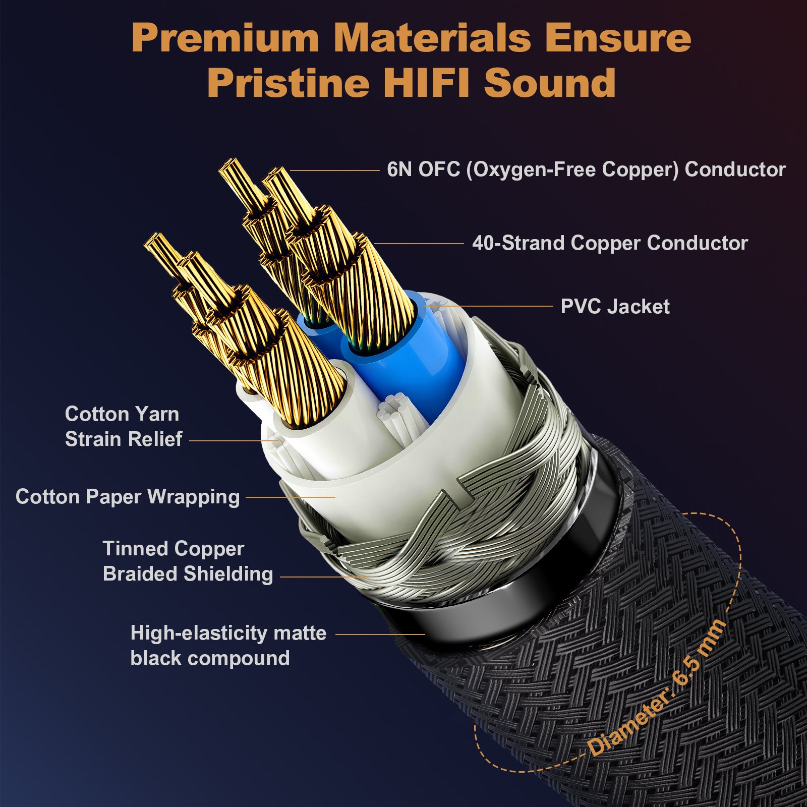 Ampapa 1/4 Inch TRS to XLR Female Balanced Cable with Oxygen-free Copper