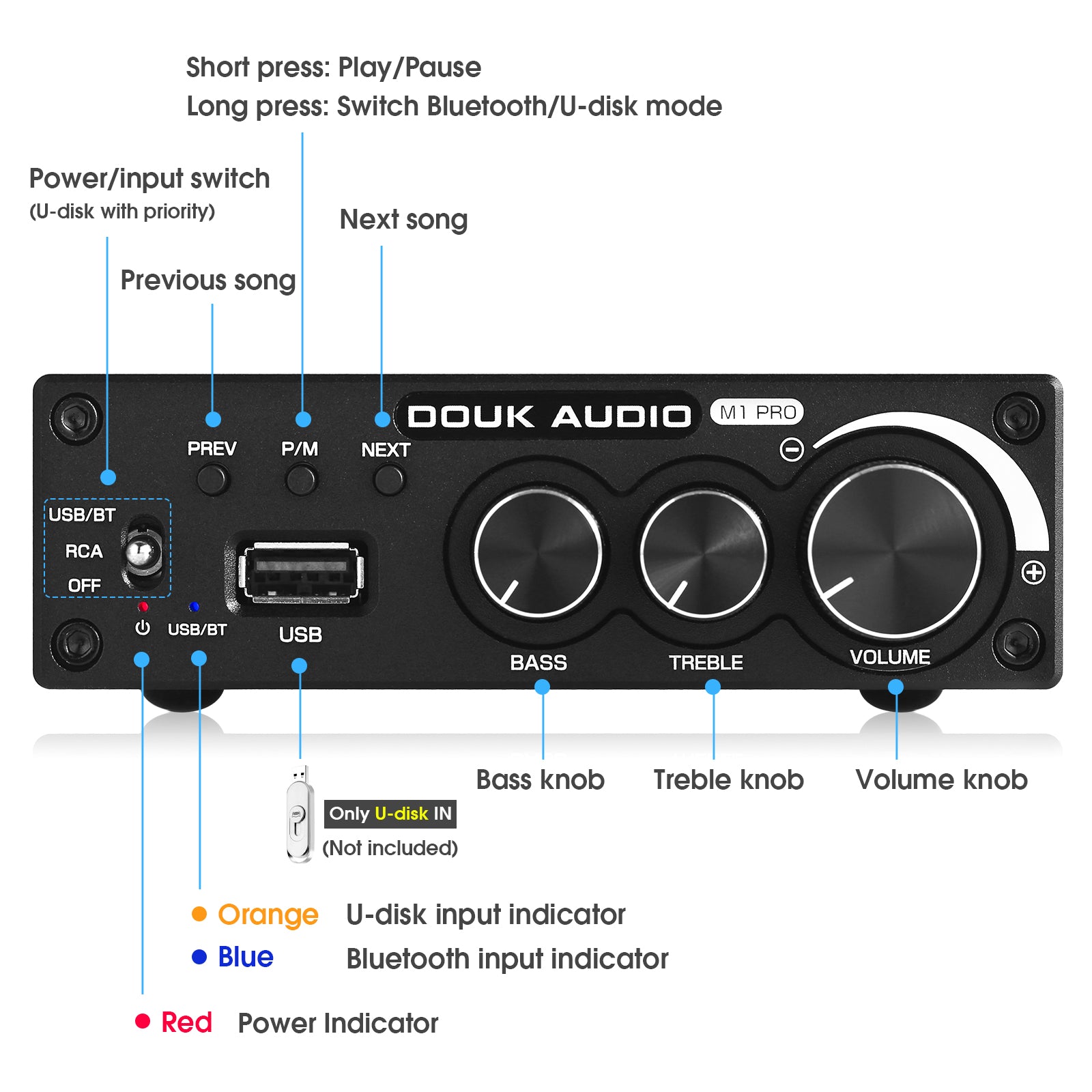 Douk Audio M1 PRO HiFi Bluetooth 5.0 Digitalverstärker Desktop-Stereo-Verstärker USB-Player 160 W×2