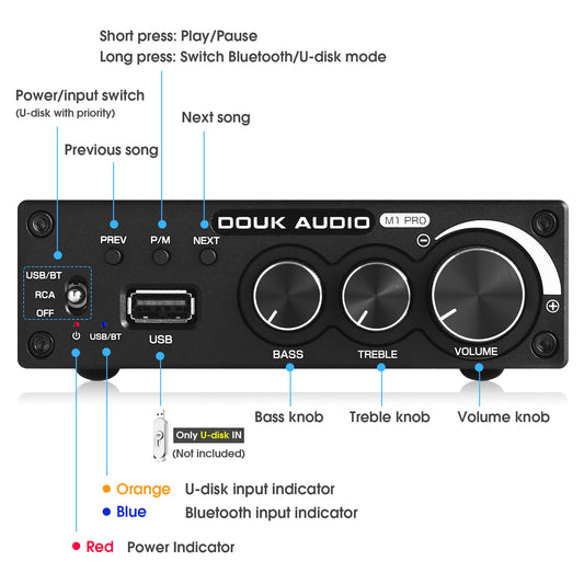 Douk Audio M1 PRO HiFi Bluetooth 5.0 Digital Amplifier Desktop Stereo Amp USB Player 160W×2