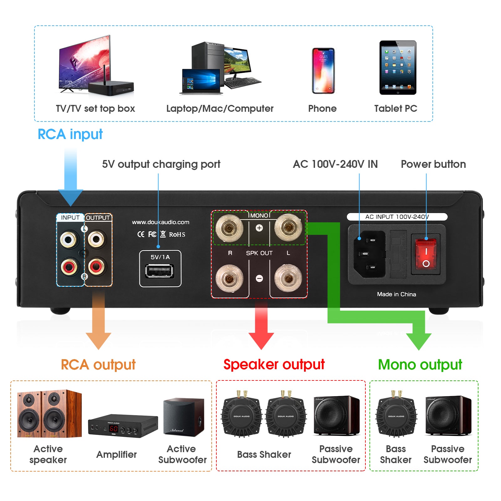 Douk Audio BSA-600 230 W Bridge Stereo/Mono Bass Shaker Verstärker Subwoofer Power Amp für Transducer
