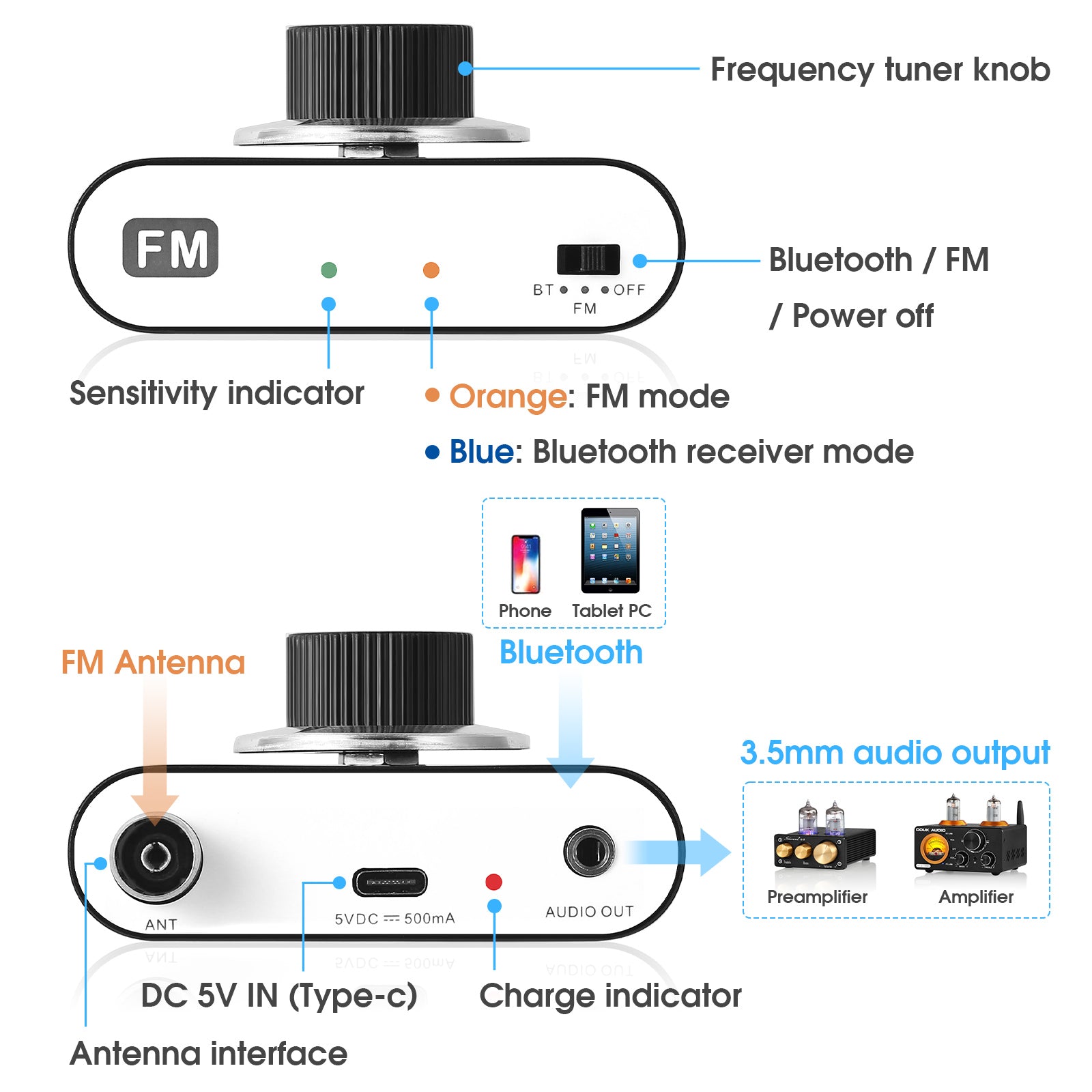 Nobsound NS-01G FM Portable  87-108Mhz FM Radio Tuner Stereo Bluetooth 5.0 Receiver Rechargeable