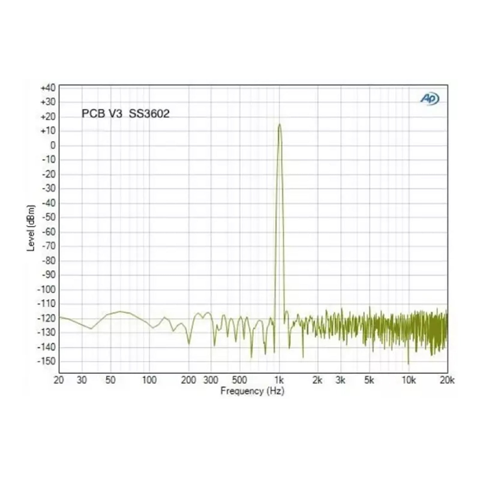Sparkos Labs SS3602 Discrete Dual Op Amp (1PC)