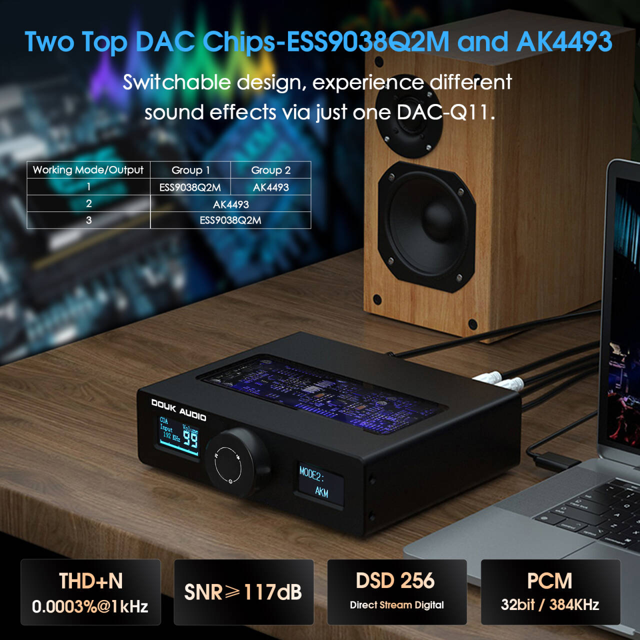 Douk Audio DAC-Q11 HiFi ESS9038Q2M+AK4493 USB DAC Audio Adapter COAX/OPT D/A Converter DSD256