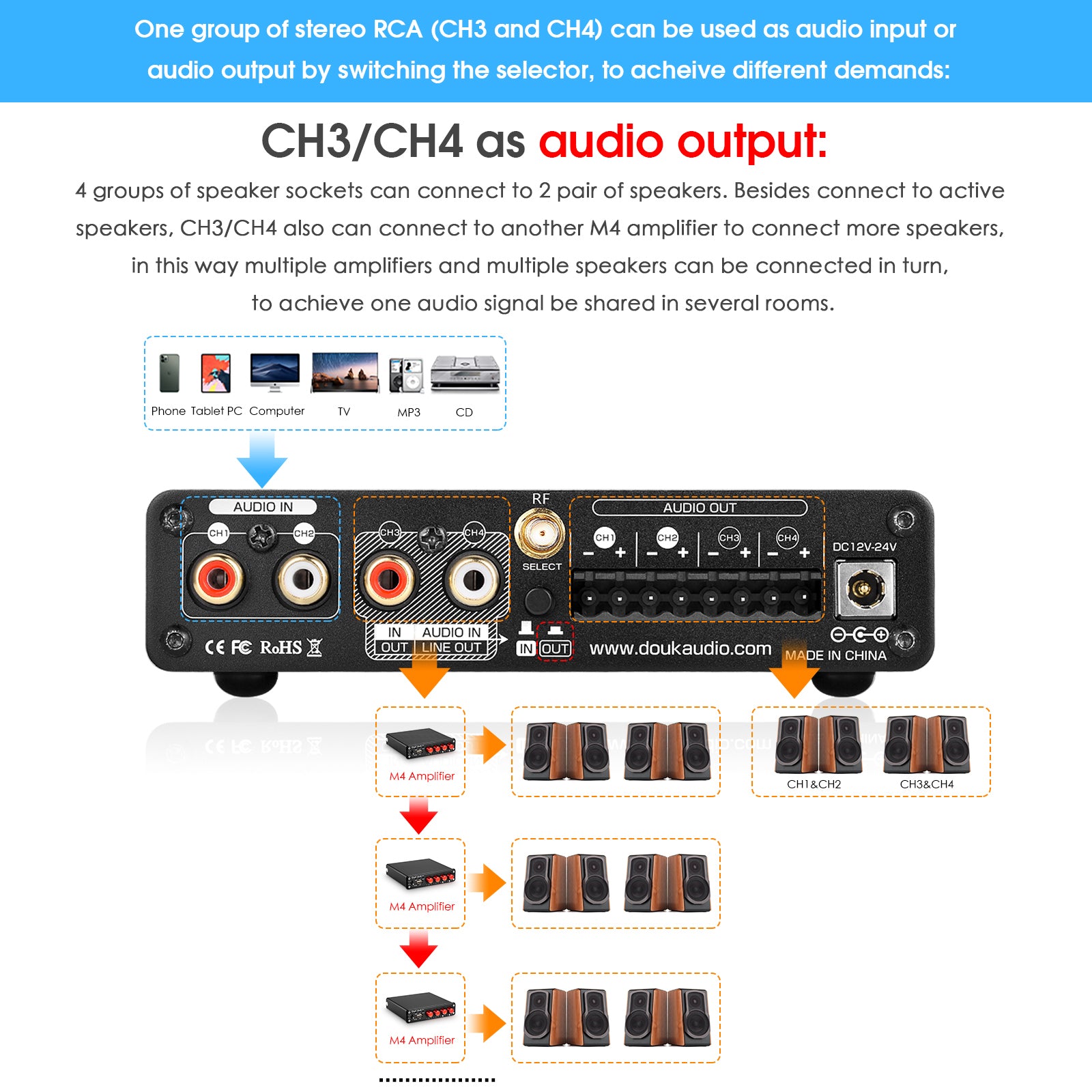 Douk Audio M4 HiFi Bluetooth 5.0 Digital Amplifier Stereo 4 Channel Multi-room Audio Amp 50W×4