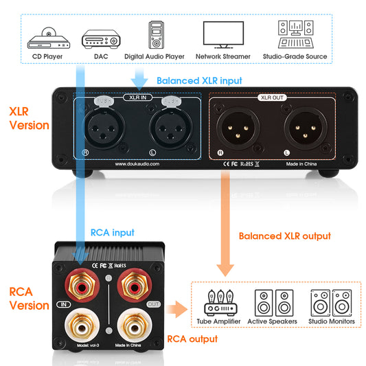 Nobsound VOL-3/V1-XLR HiFi Passive Preamp Variable Audio Attenuator RCA/XLR Stereo Audio Volume Controller