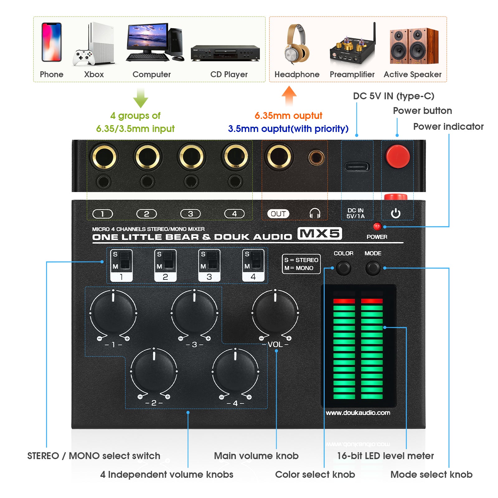 Douk Audio MX5 Mono/Stereo 4 Channel Audio Mixer Ultra Low-Noise Line Mixer LED Level Meter