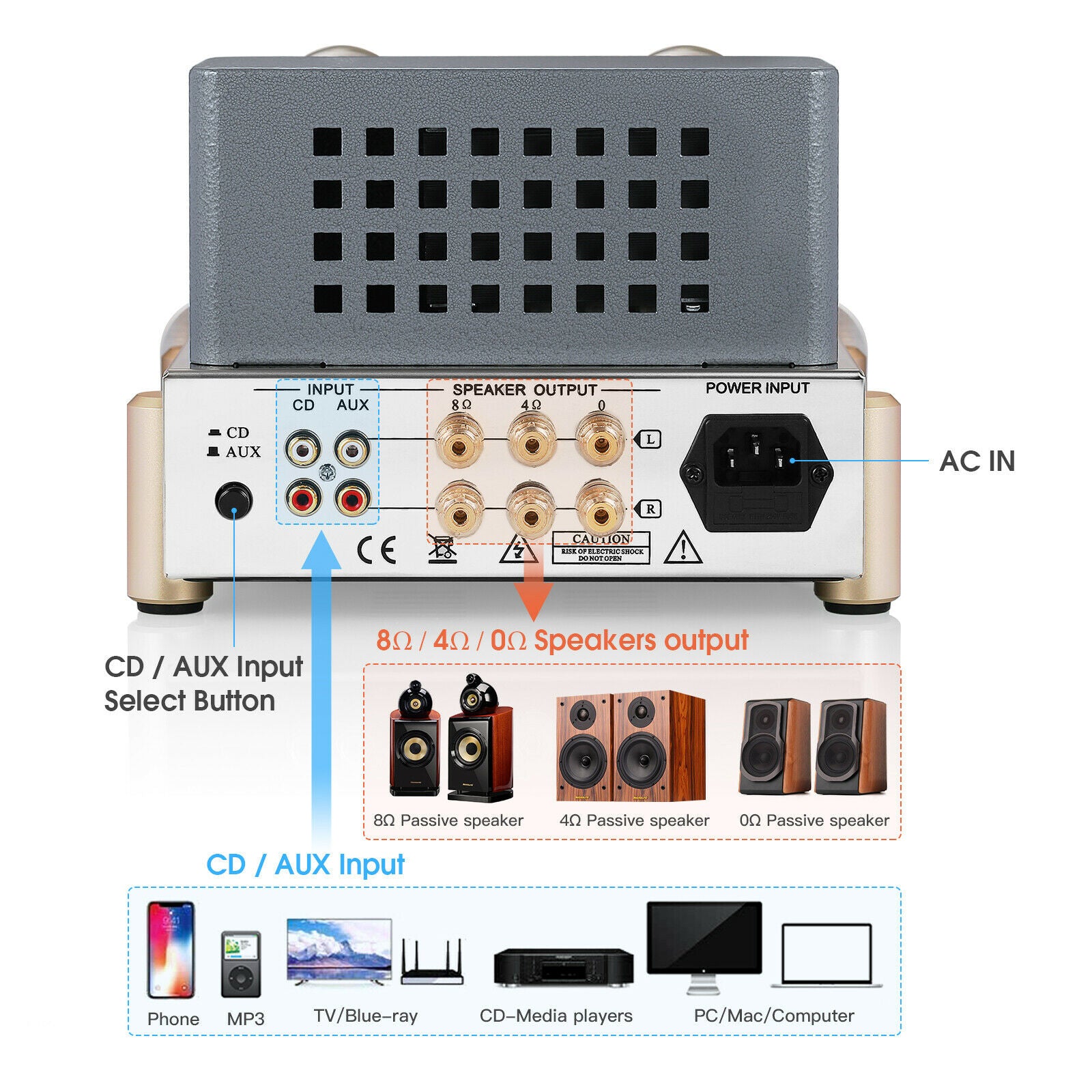 Douk Audio F5 HiFi-Vakuumröhrenverstärker, reiner Klasse-A-Single-Ended-Stereo-Audioverstärker