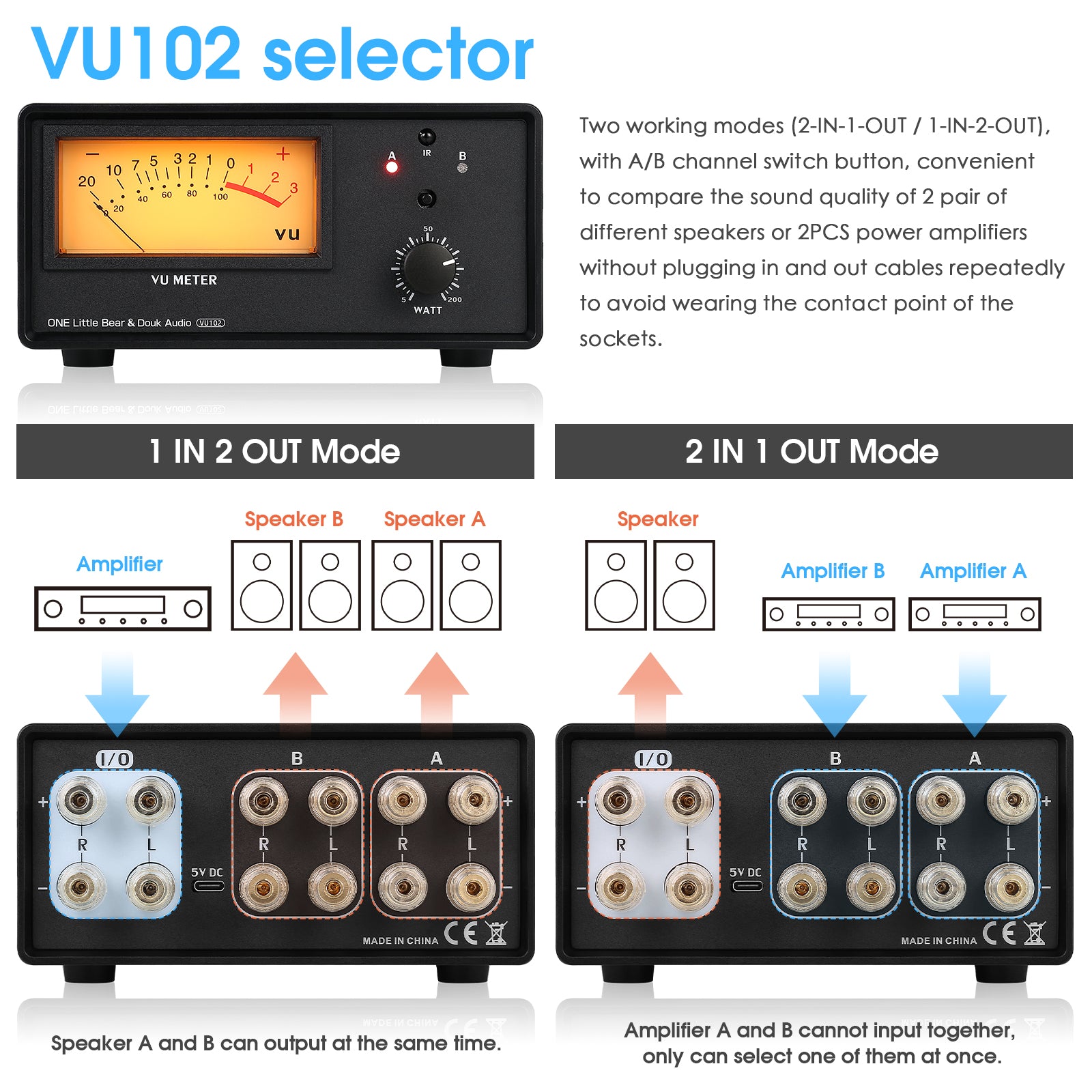 Douk Audio VU102 2 Zone Amplifier / Speaker Selector Box with VU Meter Audio Switcher w/IR Remote