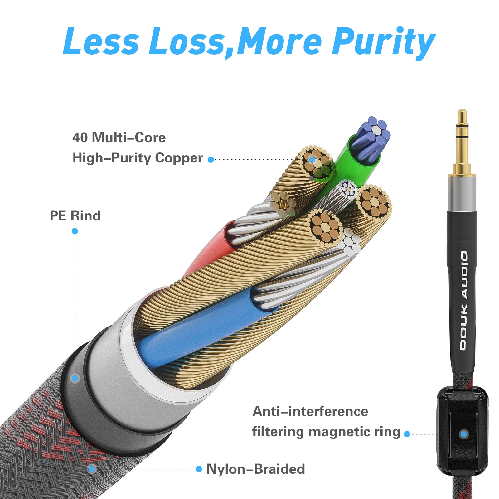 Douk Audio 3.5mm Male to 2-Male RCA Audio Adapter Cable Stereo AUX to RCA Splitter Wire