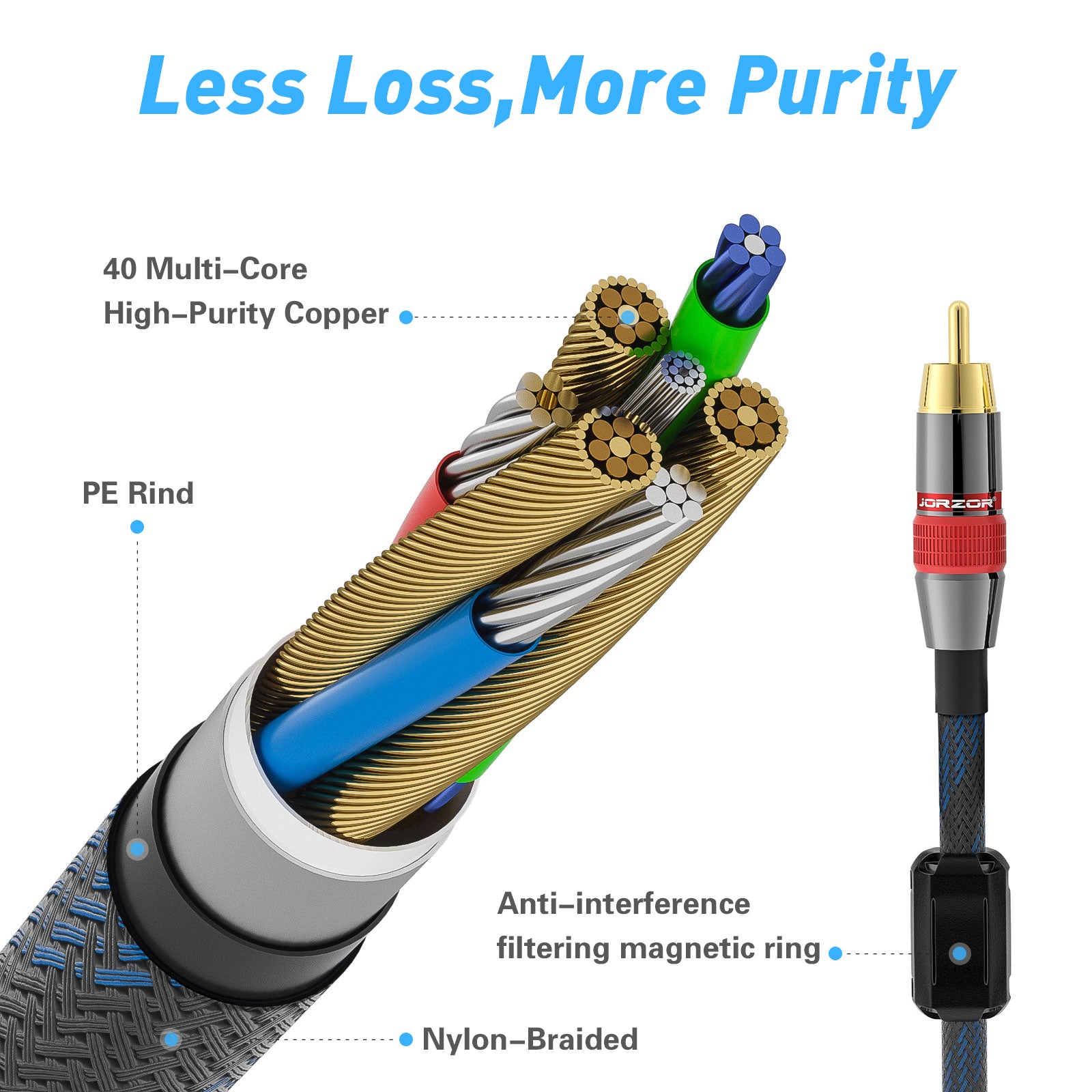 Douk Audio HiFi Copper 2×RCA to 2×RCA Male Audio Signal Cable Cord for Home Stereos