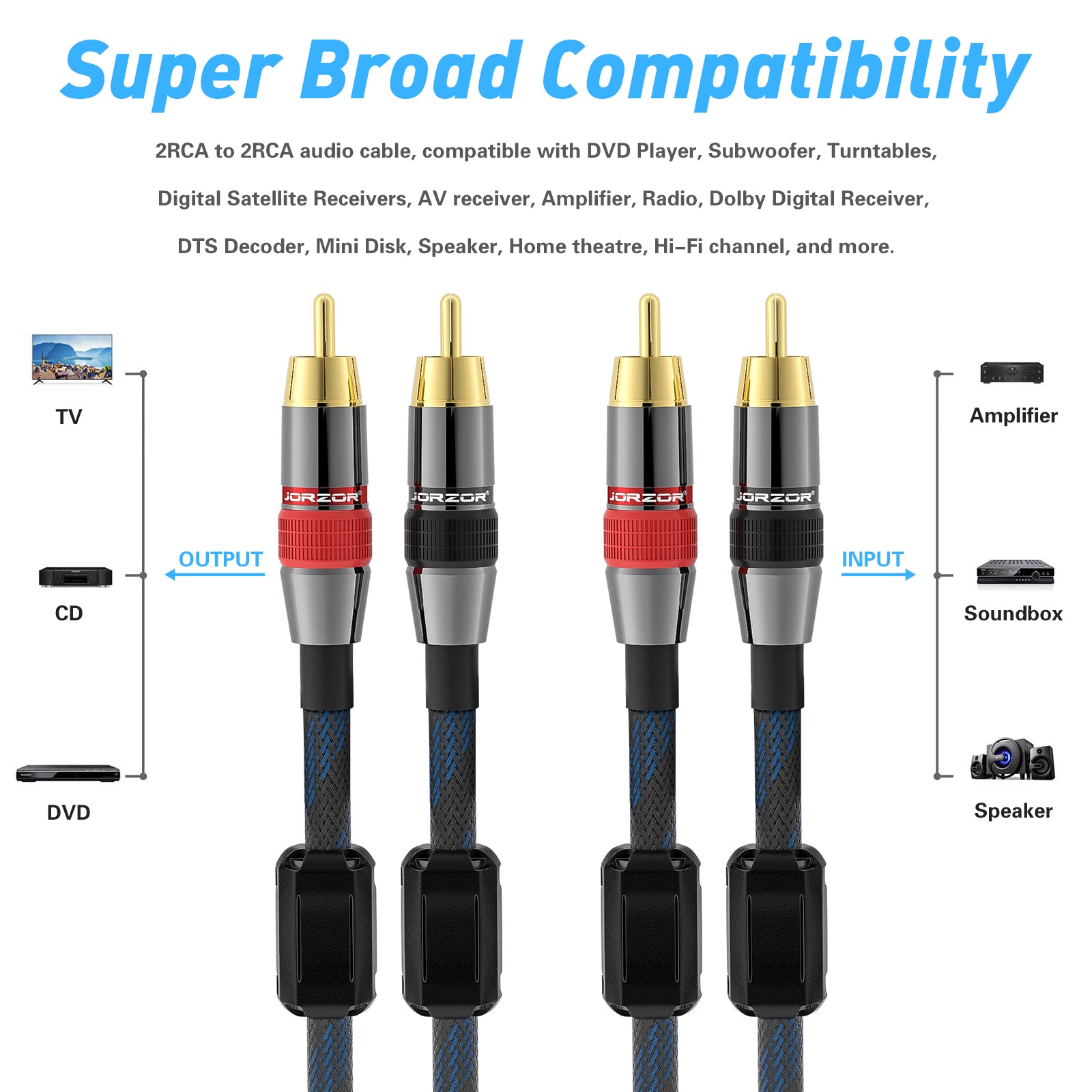 Douk Audio HiFi Copper 2×RCA to 2×RCA Male Audio Signal Cable Cord for Home Stereos