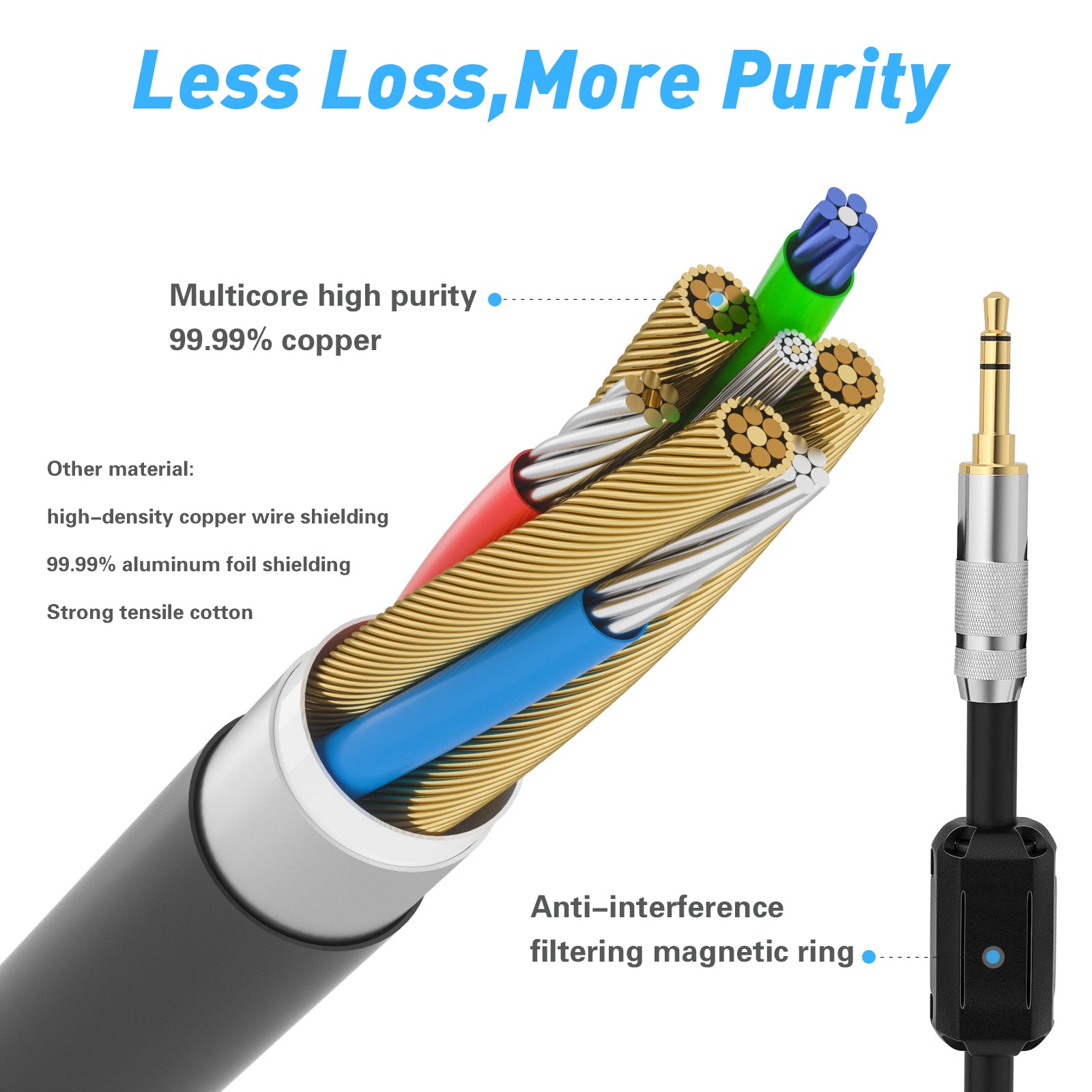 Douk Audio HiFi 3.5mm Male to Male Stereo Audio Cable Auxiliary/AUX Cord for Car/Home