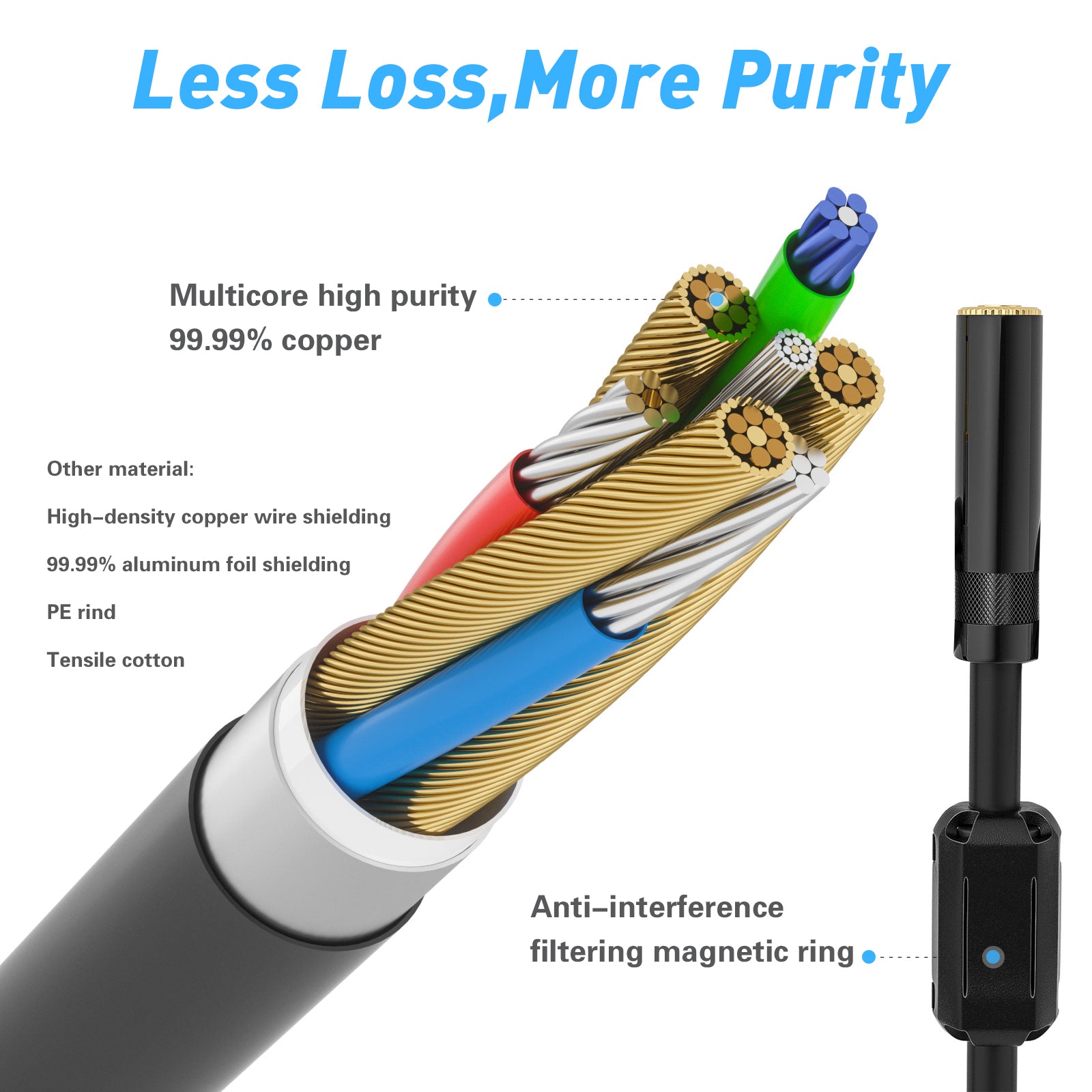 Douk Audio HiFi 3.5mm Stereo Audio Cable Headphone Extension Cord Male to Female Auxiliary