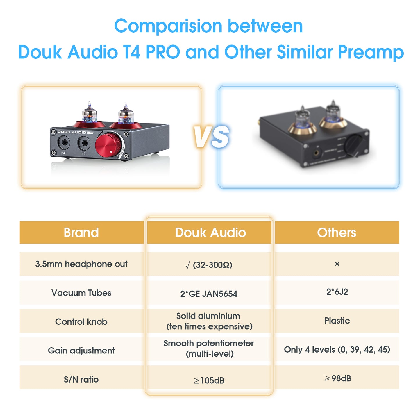 Douk Audio T4 PRO Mini GE5654 Vacuum Tube Phono Preamp Home Stereo Audio Pre-Amplifier Headphone Amp