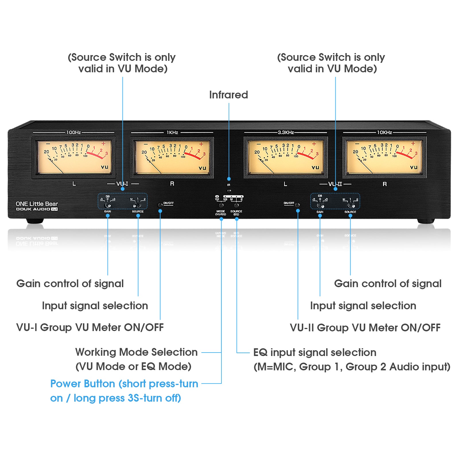 Douk Audio VU4 Analog VU Meter RCA/XLR Switcher Box MIC Sound Level DB Panel Display Stereo Audio Adapter