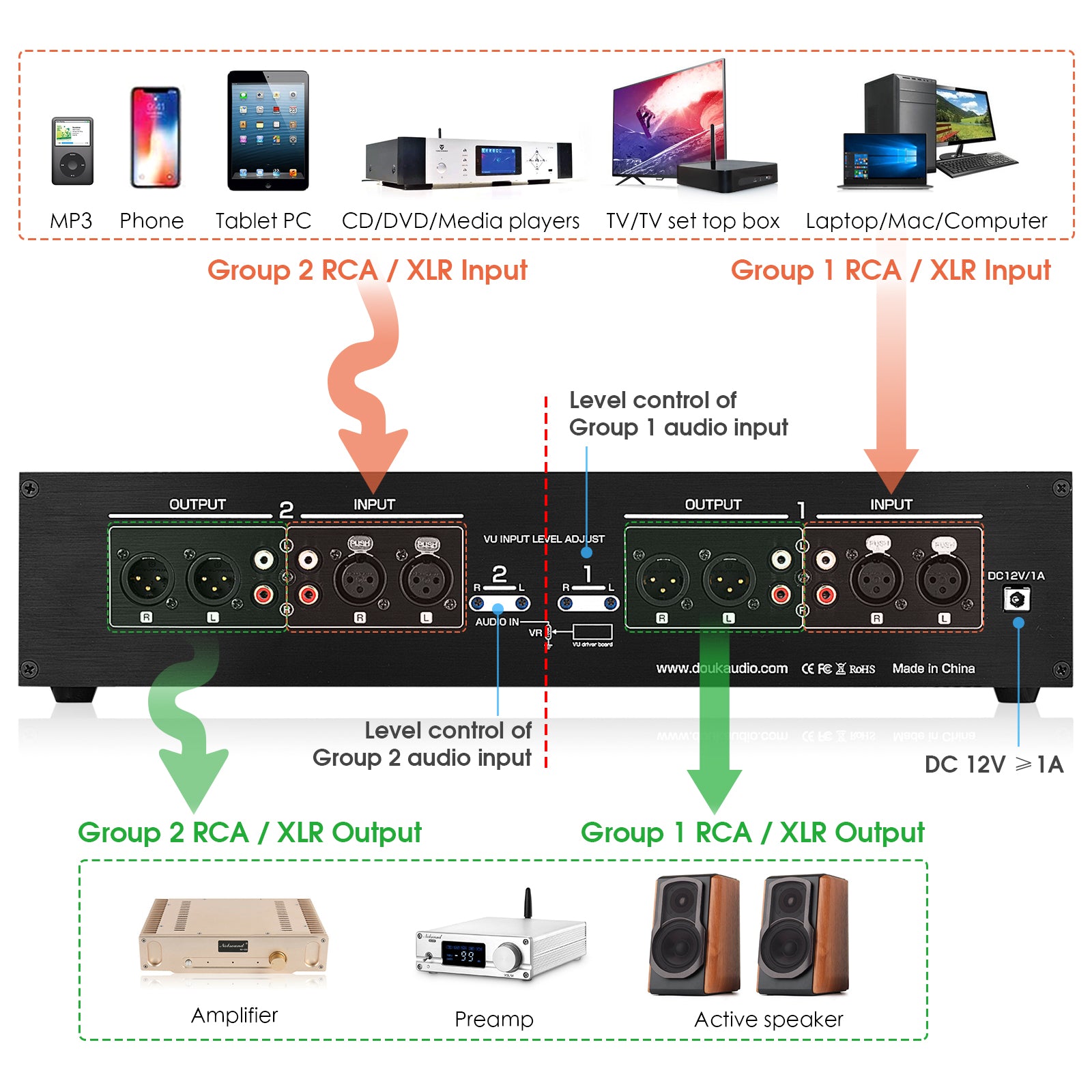 Douk Audio VU4 Analog VU Meter RCA/XLR Switcher Box MIC Sound Level DB Panel Display Stereo Audio Adapter