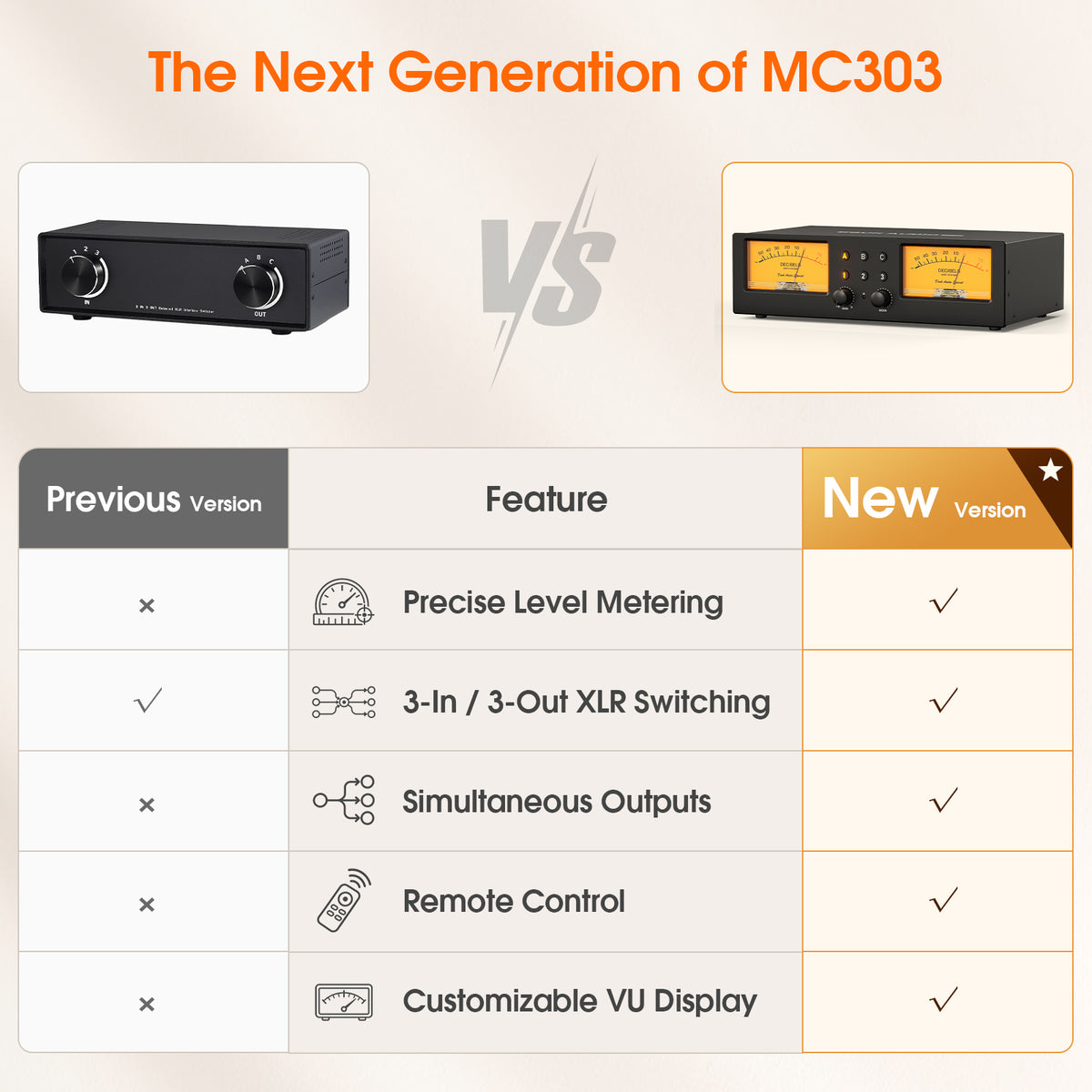 [Pre-Sale]Douk Audio MC303 3-In 3-Out XLR Audio Switcher with Actual Level VU Meter