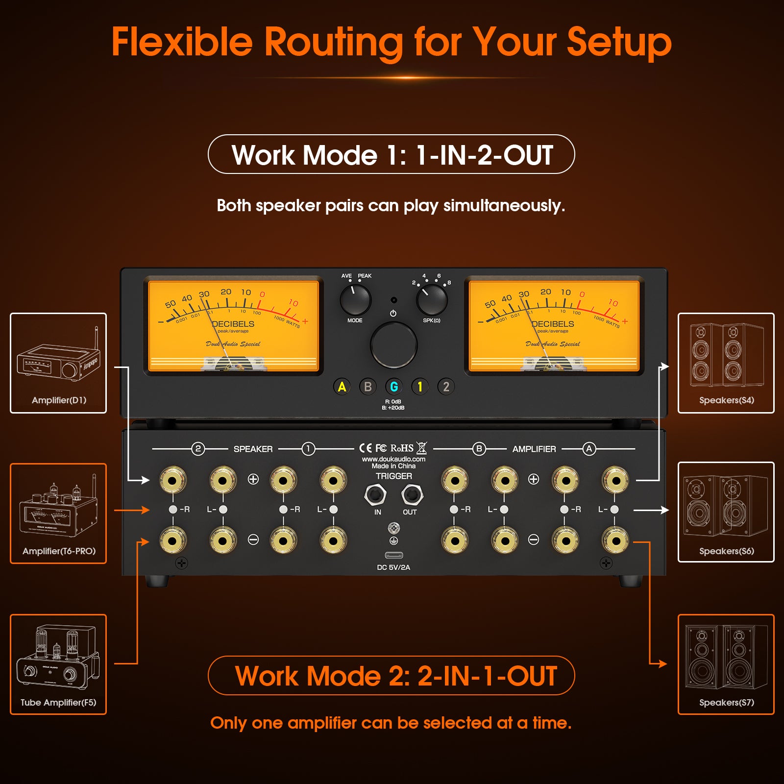 [Pre-Sale] Douk Audio VU3-PLUS：2‑Way Amplifier/Speaker Selector with Accurate Power VU Meter