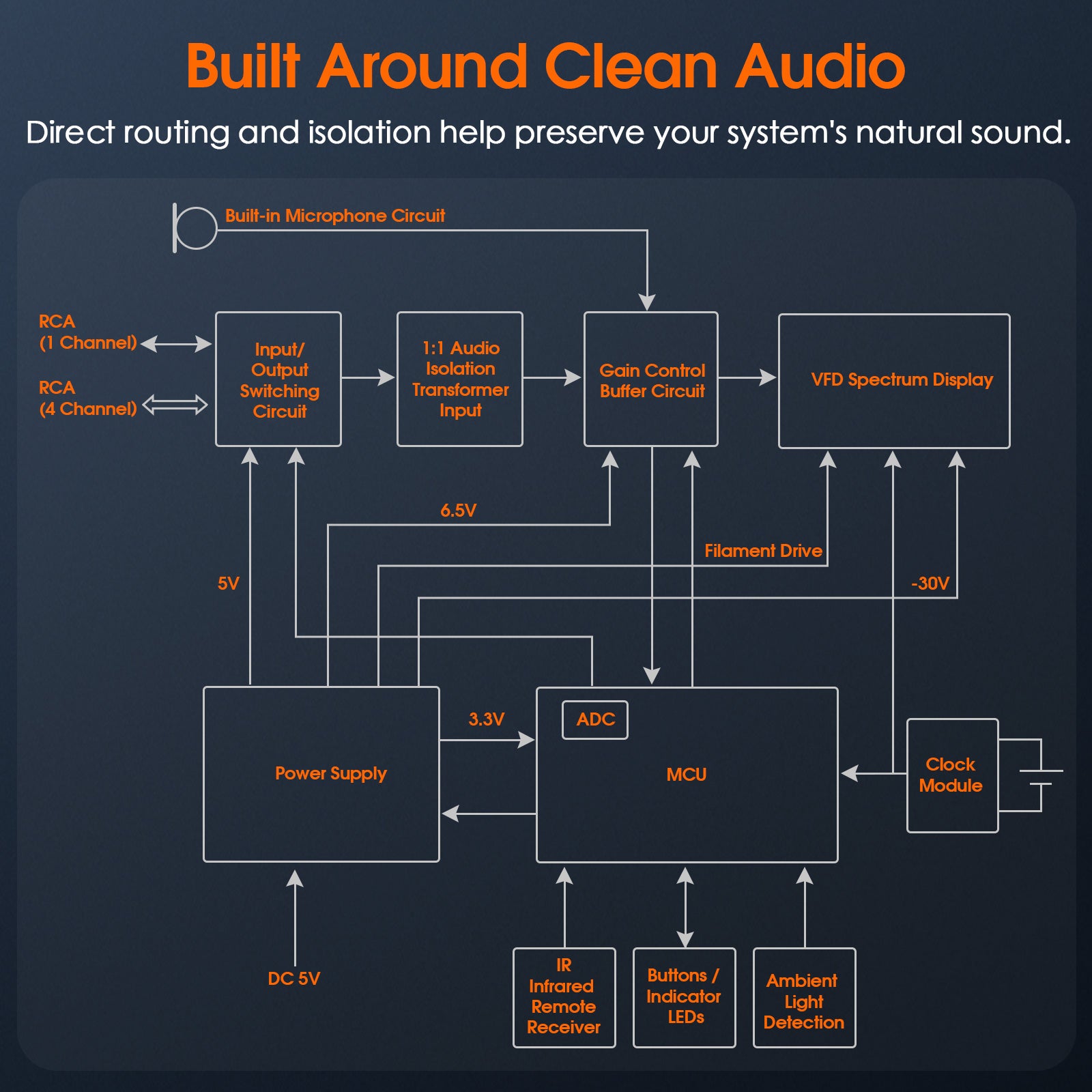 Douk Audio VFD253-PRO 4 Channel Audio Selector Music Spectrum Display