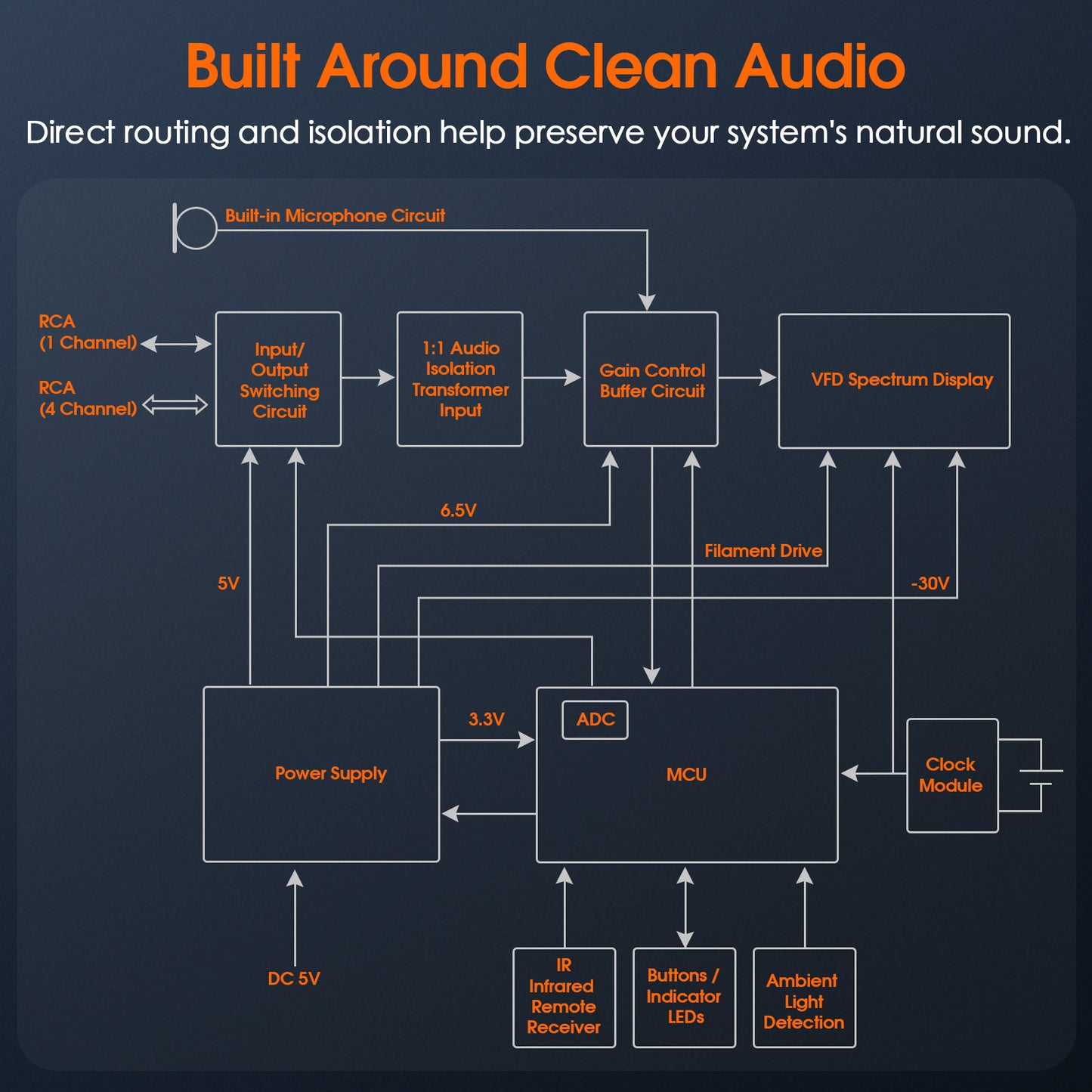 Douk Audio VFD253-PRO 4 Channel Audio Selector Music Spectrum Display