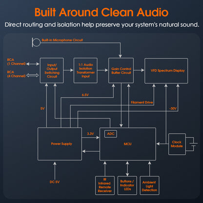 Douk Audio VFD253-PRO 4 Channel Audio Selector Music Spectrum Display