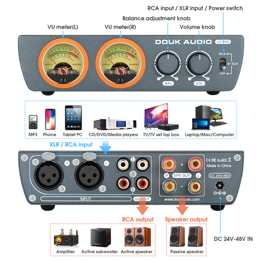 Douk Audio H7PRO TPA3255 数字放大器，带音量表，300W 家用立体声功率放大器