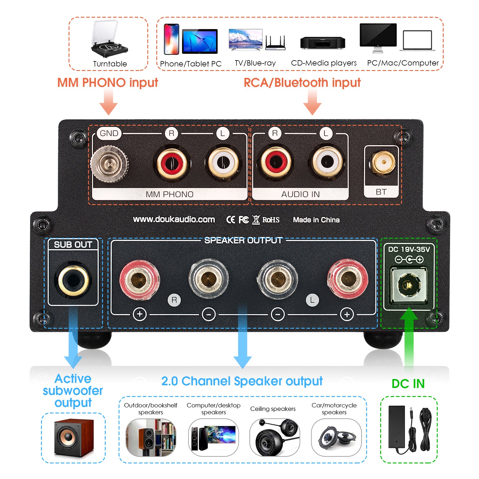 Douk Audio X1 HiFi Bluetooth 5.0 Vacuum Tube Amplifier Desktop Audio Amp for Turntables 160Wx2