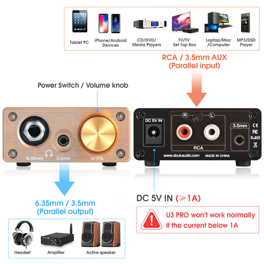 Douk Audio U3 PRO HiFi 迷你耳机放大器 A 类桌面放大器，适用于耳机 DC5V