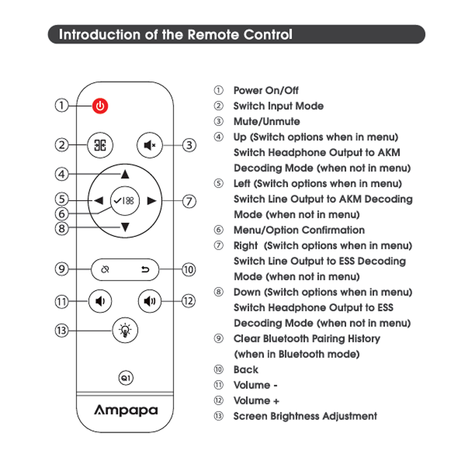 [Pre-order] Ampapa Q1 HIFI ESS9039+AK4493 HIFI Desktop DAC [Based on DAC-Q11]