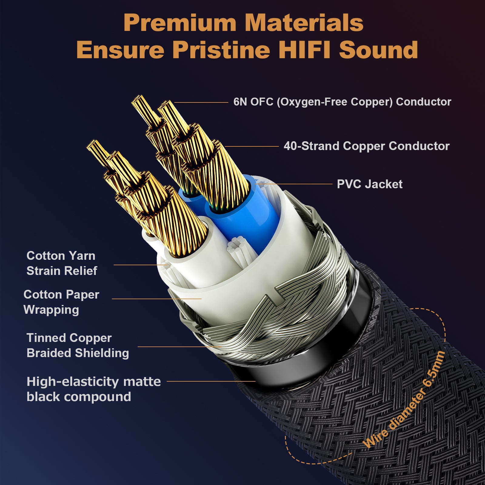 Ampapa 6.35mm TRS HiFi Audio Balanced Cable with Oxygen-free Copper