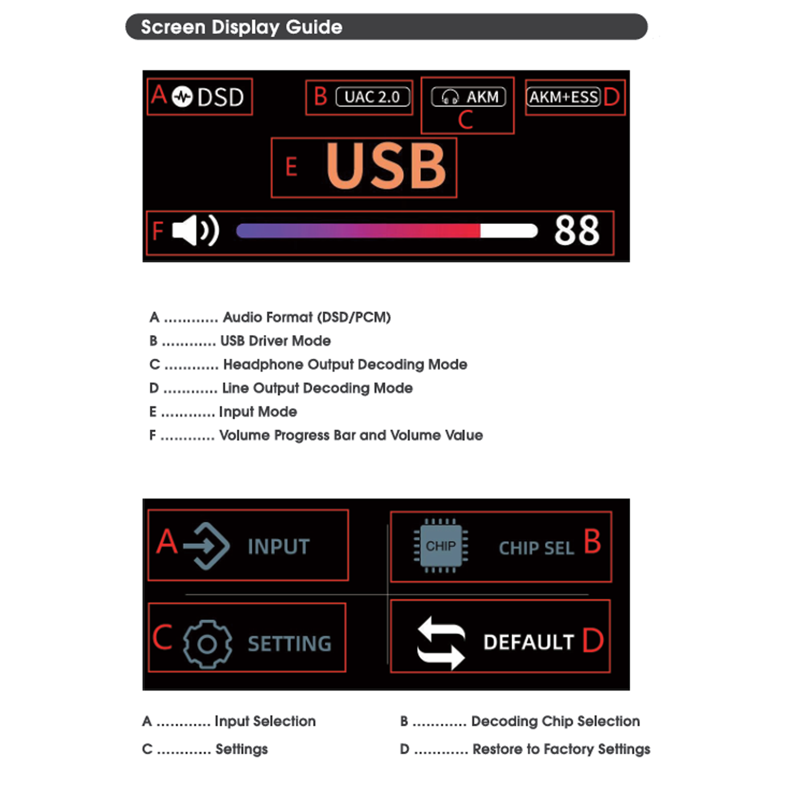 [Pre-order] Ampapa Q1 HIFI ESS9039+AK4493 HIFI Desktop DAC [Based on DAC-Q11]