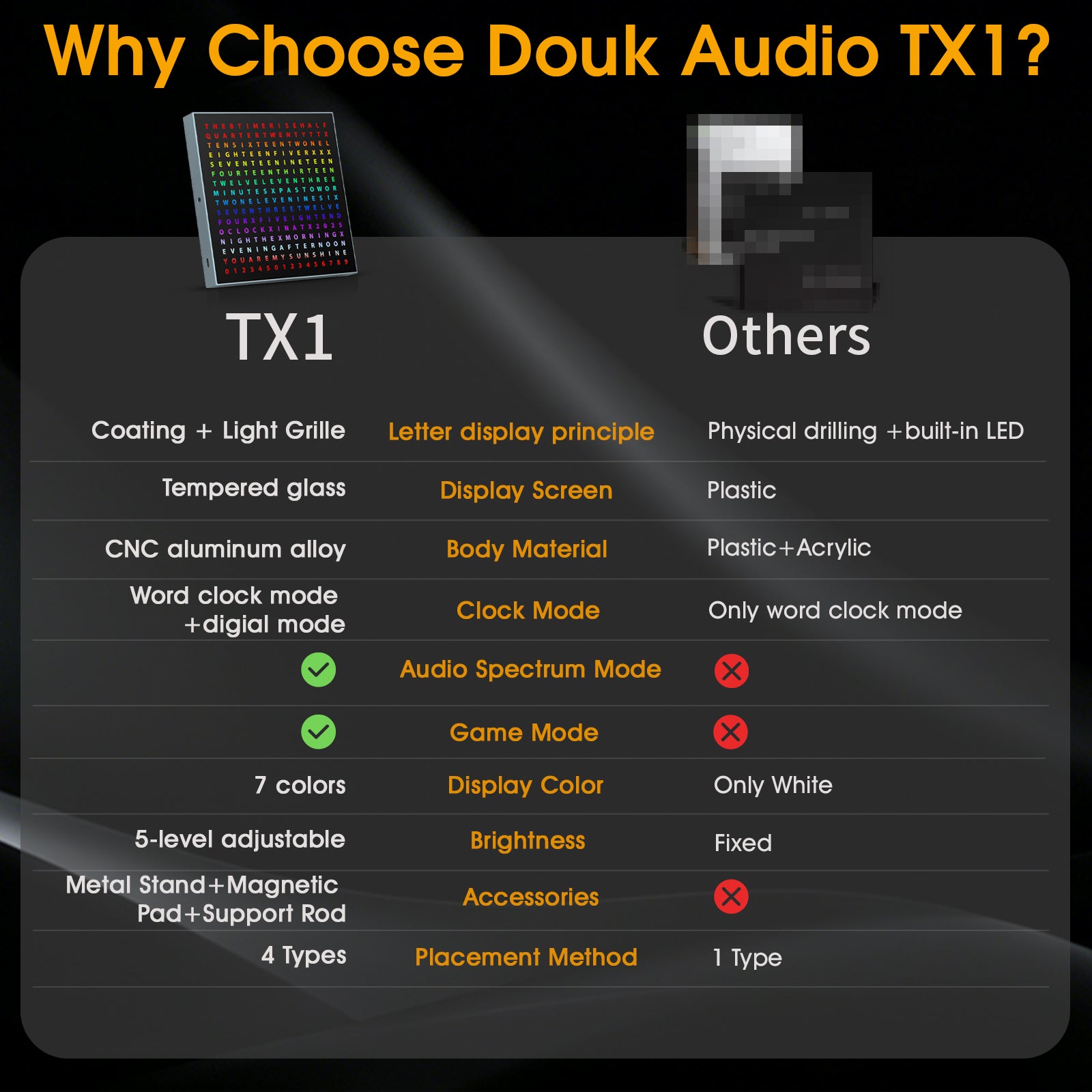 Douk Audio TX1 Word Clock with 9 Display Modes, Music Spectrum