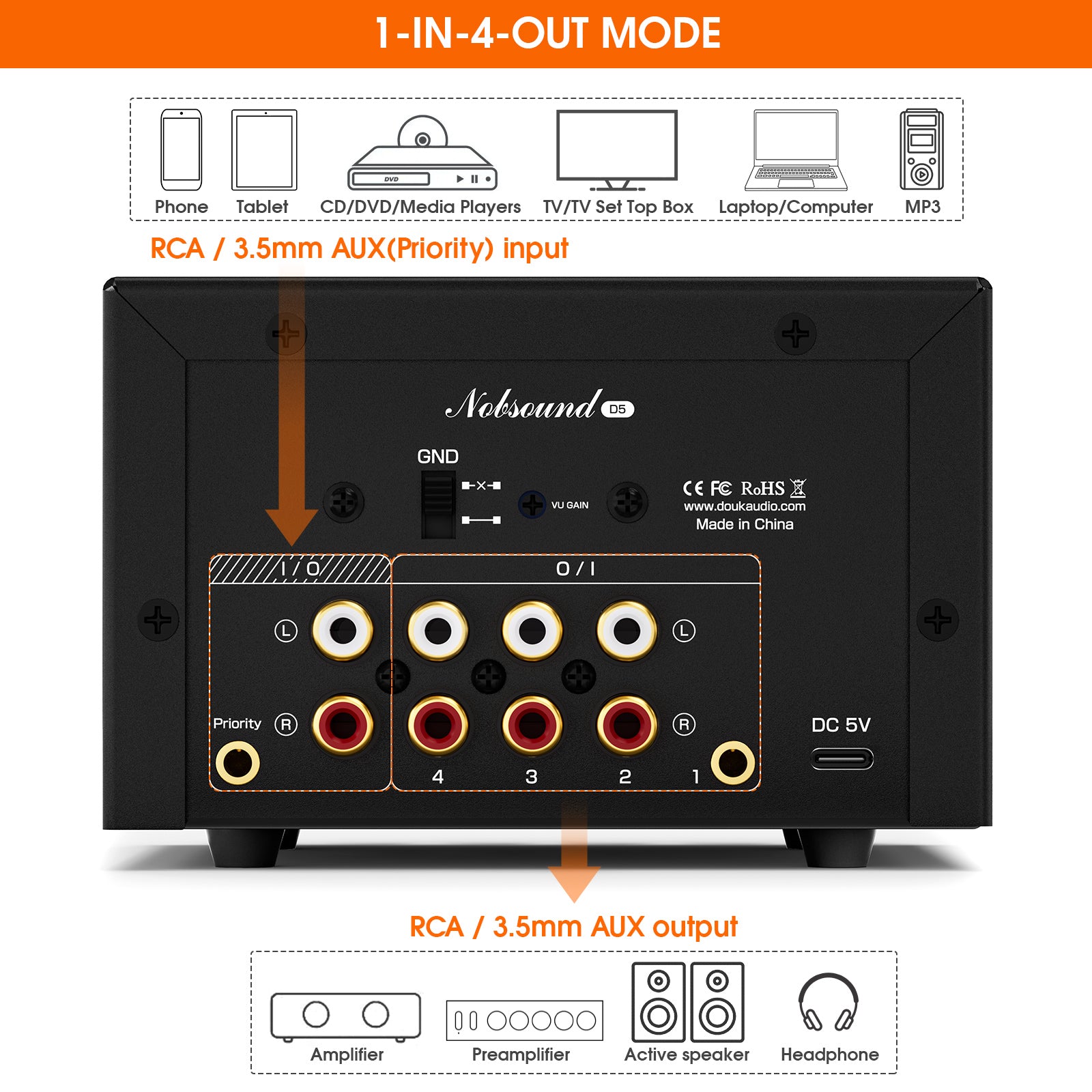 Douk Audio D5 4-Way Audio Switcher/Splitter with EQ Preamp