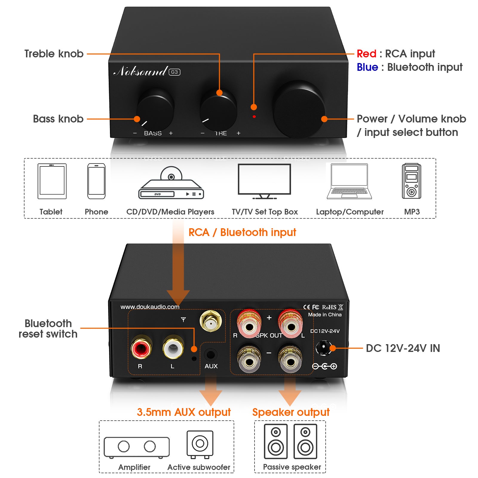 Nobsound G3 Mini Bluetooth Digital Amplifier with Tone Control