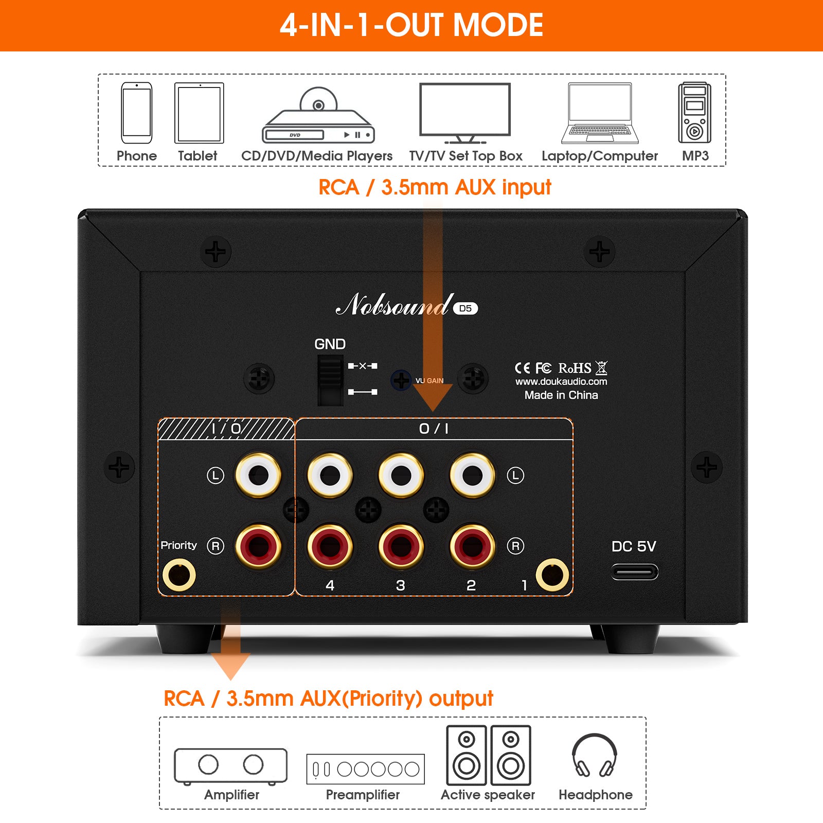 Douk Audio D5 4-Way Audio Switcher/Splitter with EQ Preamp