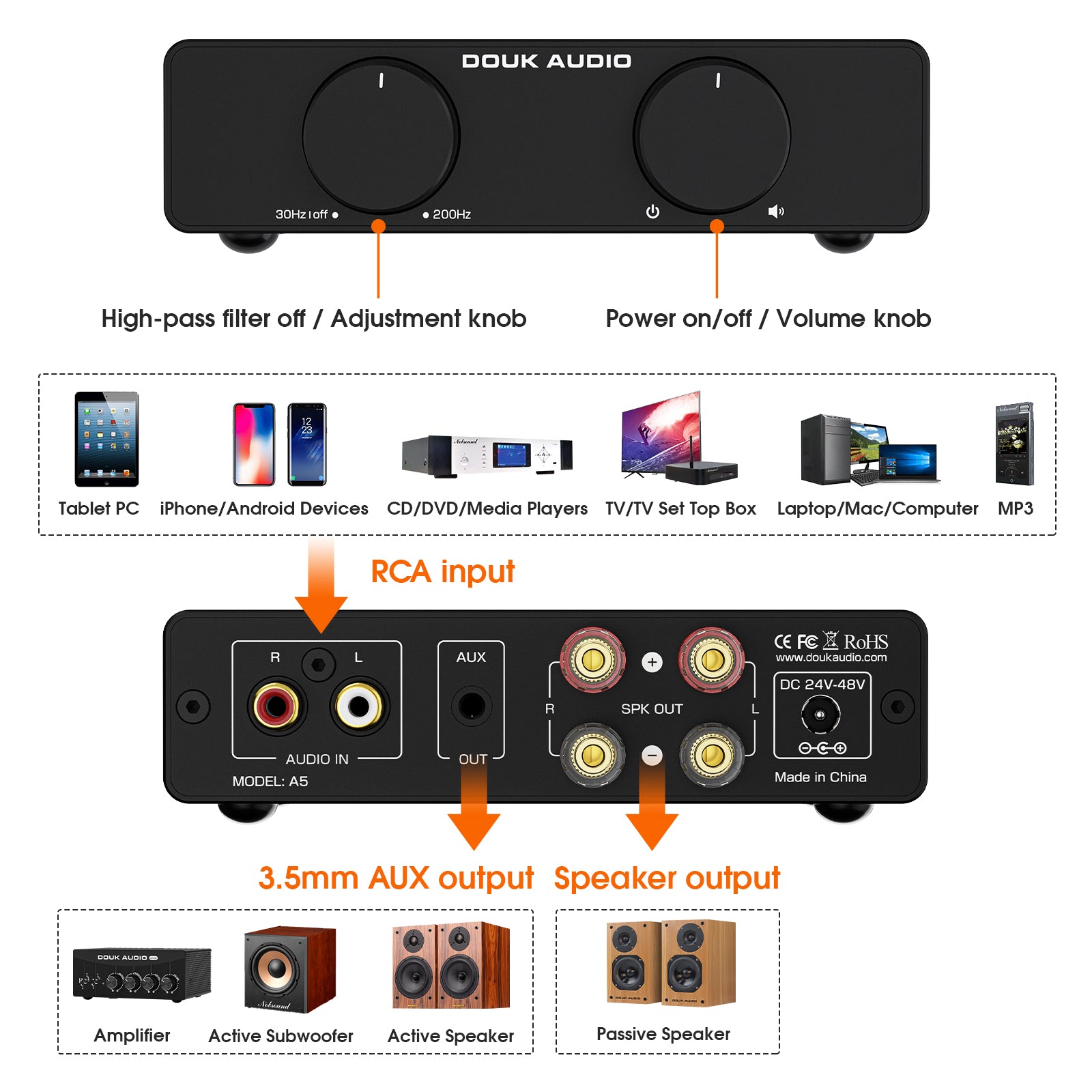 Douk Audio A5 TPA3255 Stereo Amp HiFi Audio Class D Amplifier High-pas ...