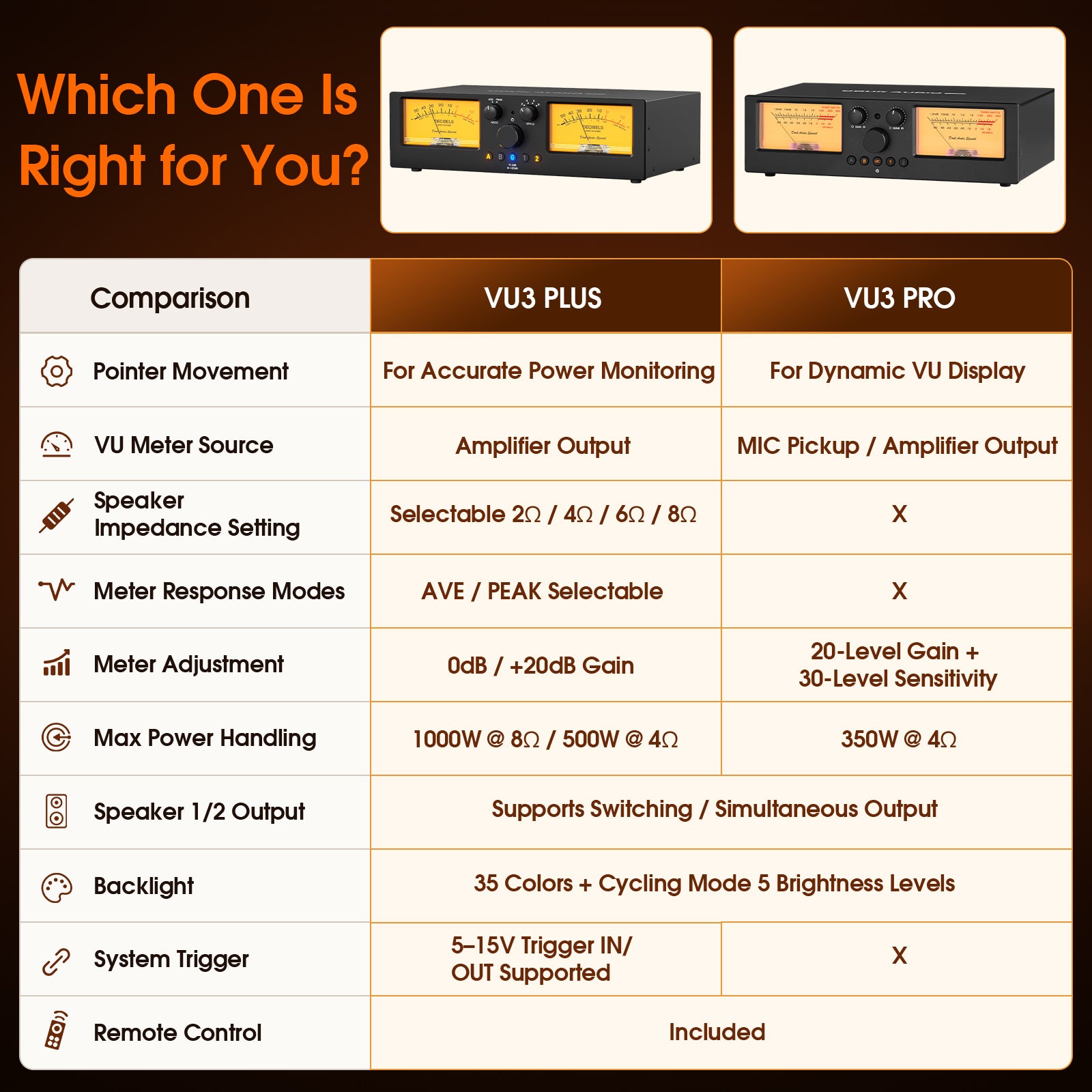 [Pre-Sale] Douk Audio VU3-PLUS：2‑Way Amplifier/Speaker Selector with Accurate Power VU Meter