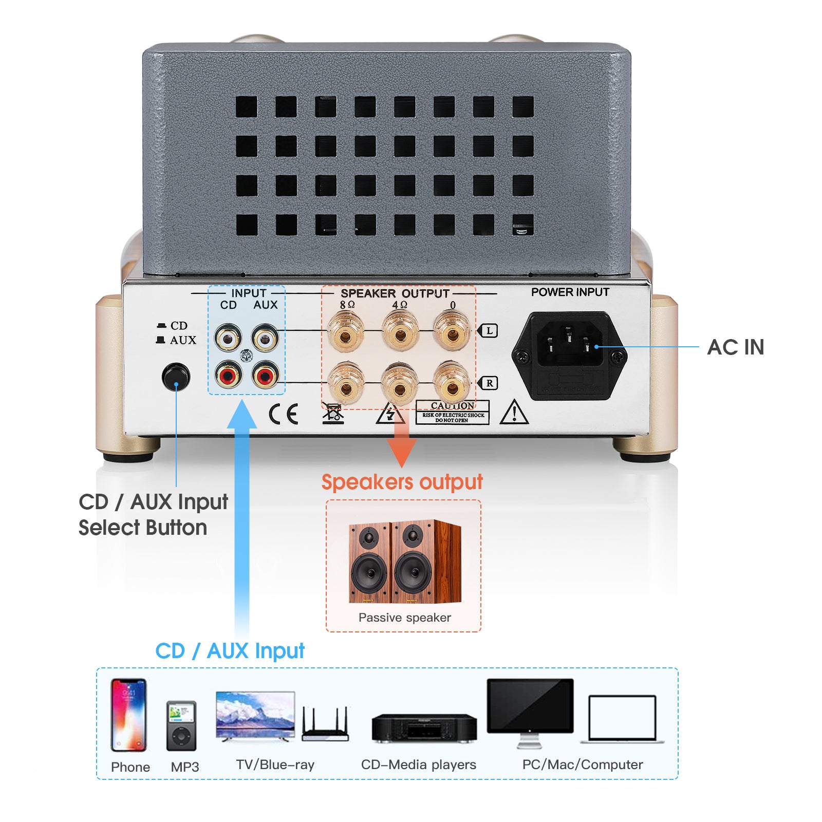 Douk Audio F5 HiFi 电子管放大器 纯甲类单端立体声音频放大器