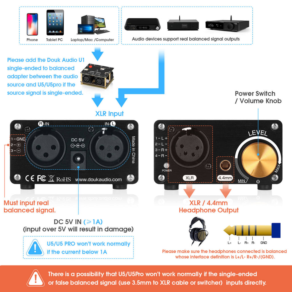 Douk Audio U5PRO HiFi Fully Balanced Headphone Amplifier Mini Stereo A