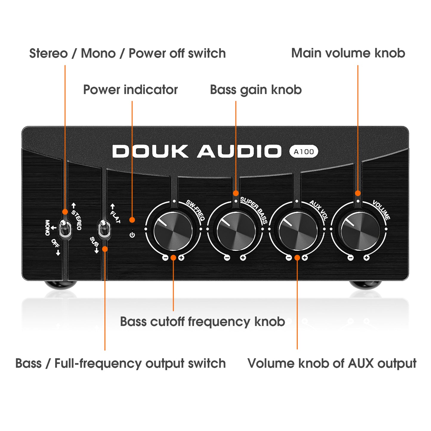 Douk Audio A100 TPA3255 Digital Power Amplifier Mono/Stereo Bass Audio Amp 300W
