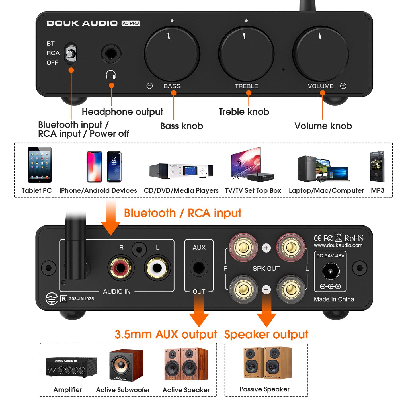 Douk Audio A5 PRO TPA3255 Bluetooth Amplifier HiFi Class D Stereo Audi ...